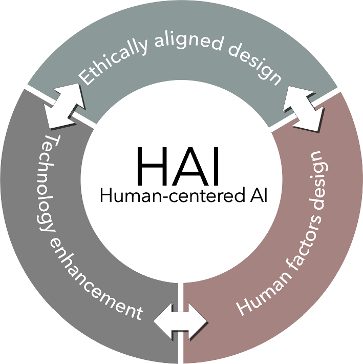 HCAI image